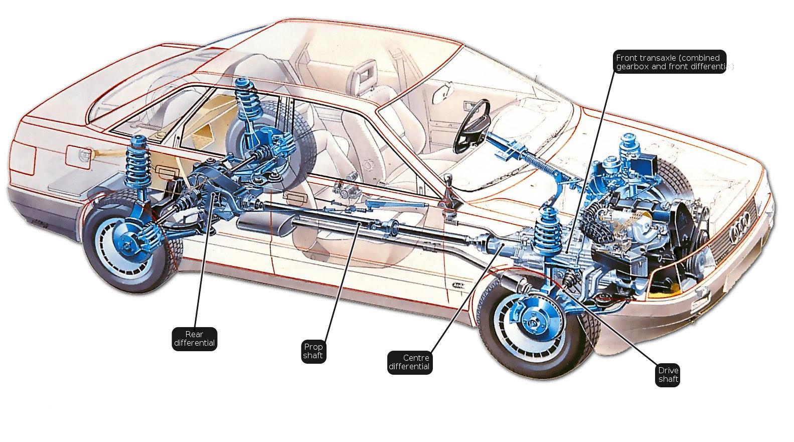 Atsg Transmissions All Models Repair Service Manual A Repair Manual Store Atsg Transmissions All Models Repair Service Manual A Repair Manual Store