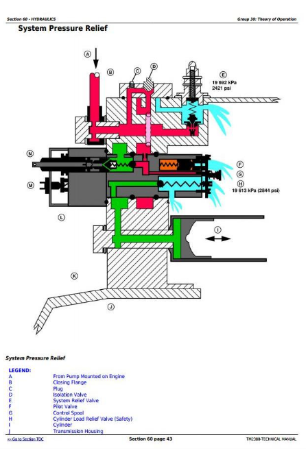 John Deere 2320 Compact Utility Tractor Service Technical Manual (TM2388) | A++ Repair Manual Store | John Deere 2320 Wiring Diagram | | A++ Repair Manual Store
