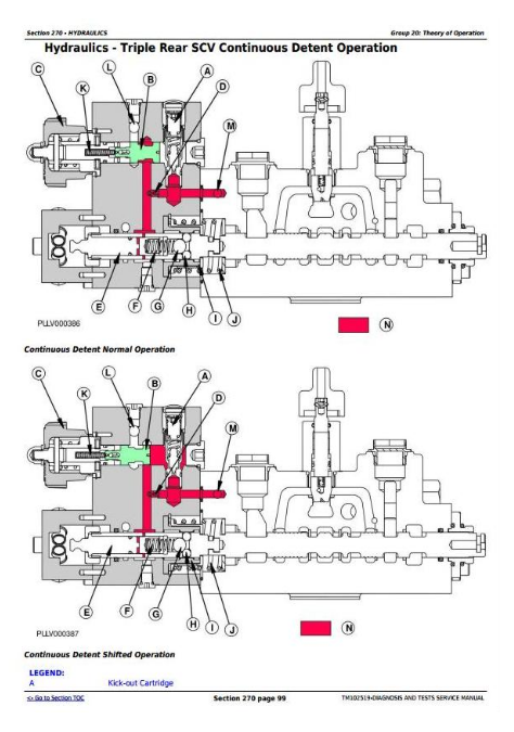 John Deere Tractors 5105ml 5095mh 5095m 5085m 5075m