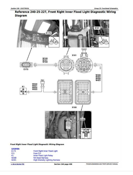 John Deere Tractors 7720 7820 7920 Diagnosis And Tests Service Technical Manual Tm2025 A Repair Manual Store