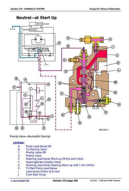 John Deere Tractors 7200 7400 Diagnosis And Tests Service
