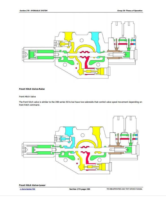 John Deere Tractors 8120 8220 8320 8420 Amp 8520 Diagnosis
